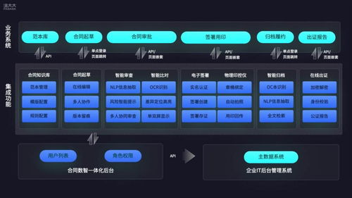 法大大劉謙 法律科技加速業(yè)務(wù)全流程高效增長(zhǎng)的網(wǎng)絡(luò)技術(shù)服務(wù)