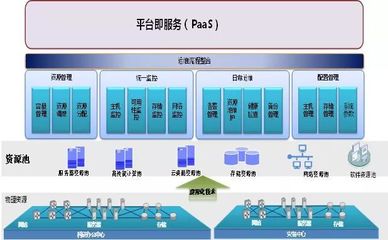 5G商用對工業互聯網的影響與數據服務應用說明
