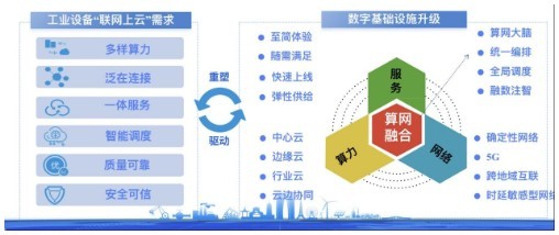 把握云端需求，看移動(dòng)云如何打通中國(guó)工業(yè)數(shù)智化“最后一公里”